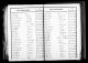 Catherine Mahr Birth Index